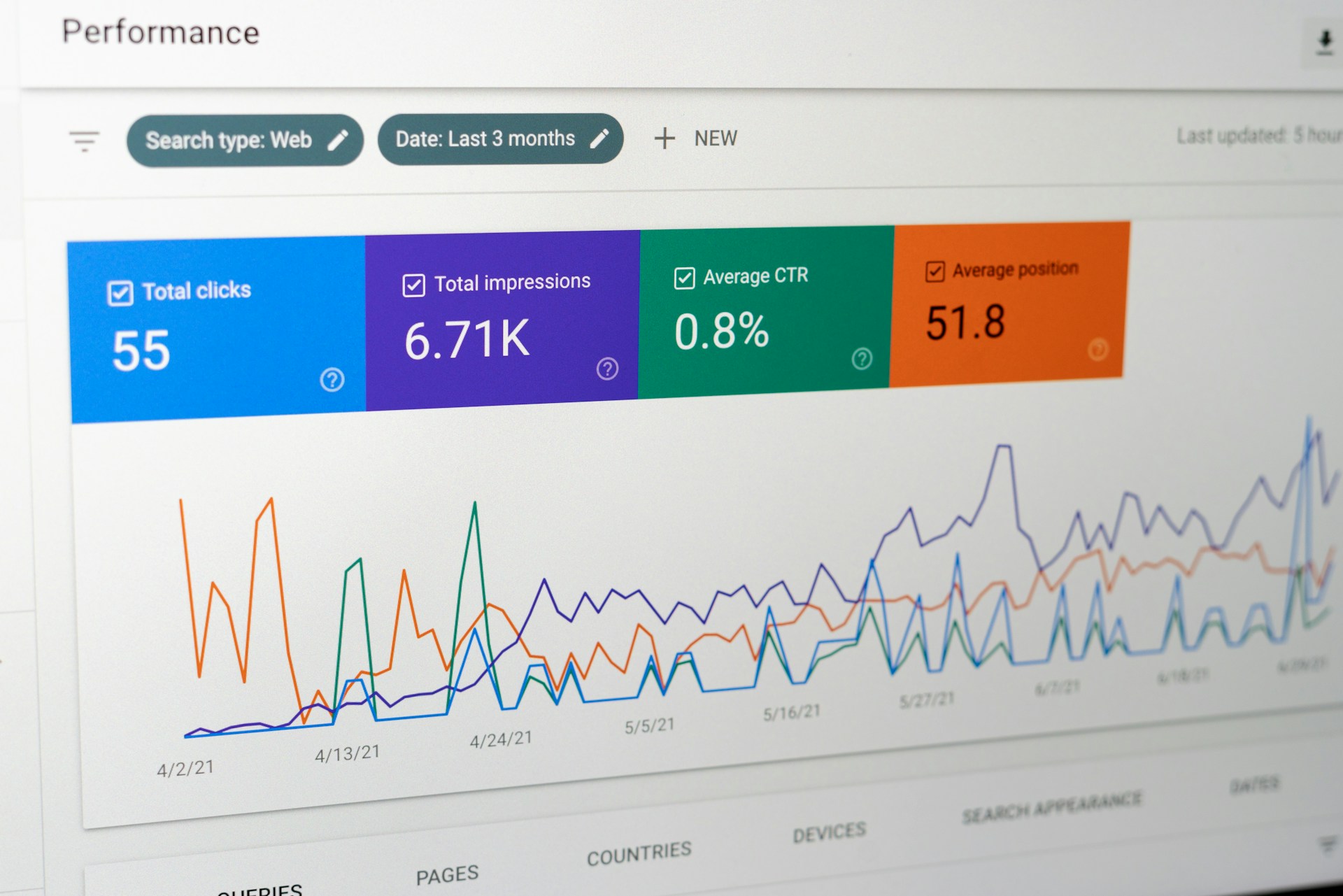 Dashboard Google Search Console con clic, impression e performance SEO del sito web